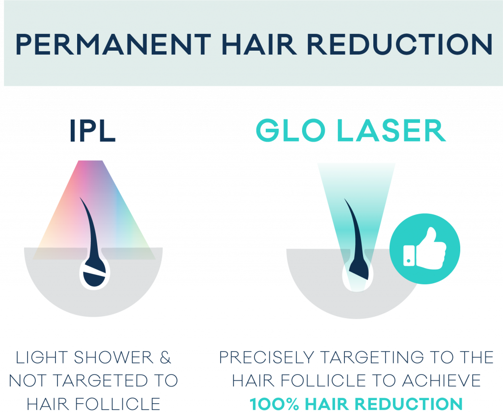 Hair Removal Glo Laser 8727